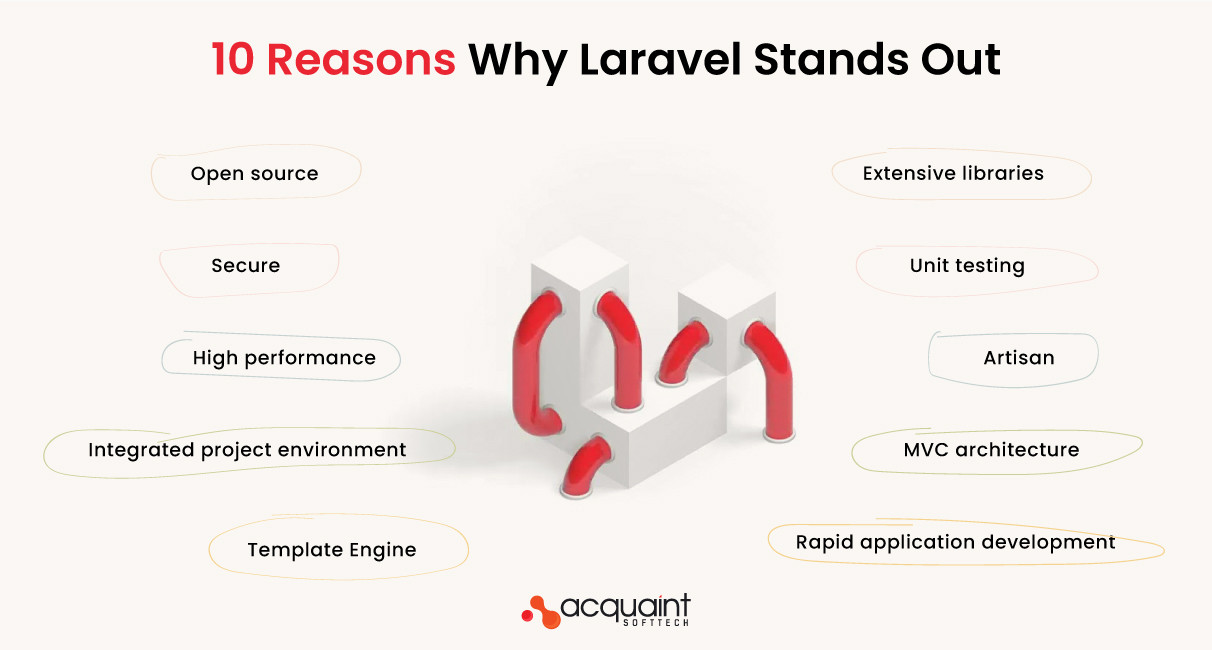 10 Reasons Why Laravel Stands Out