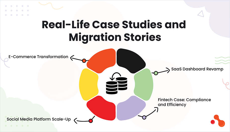 Real-Life Case Studies and Migration Stories