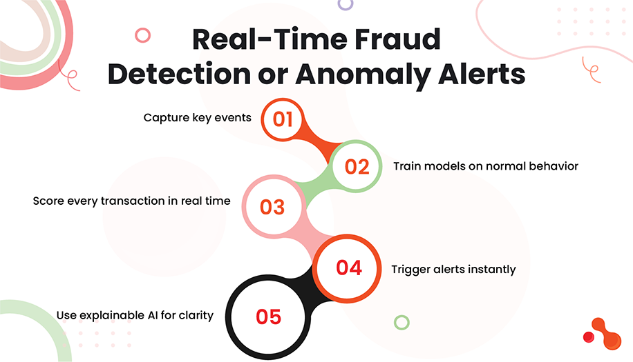 Real-Time Fraud Detection or Anomaly Alerts