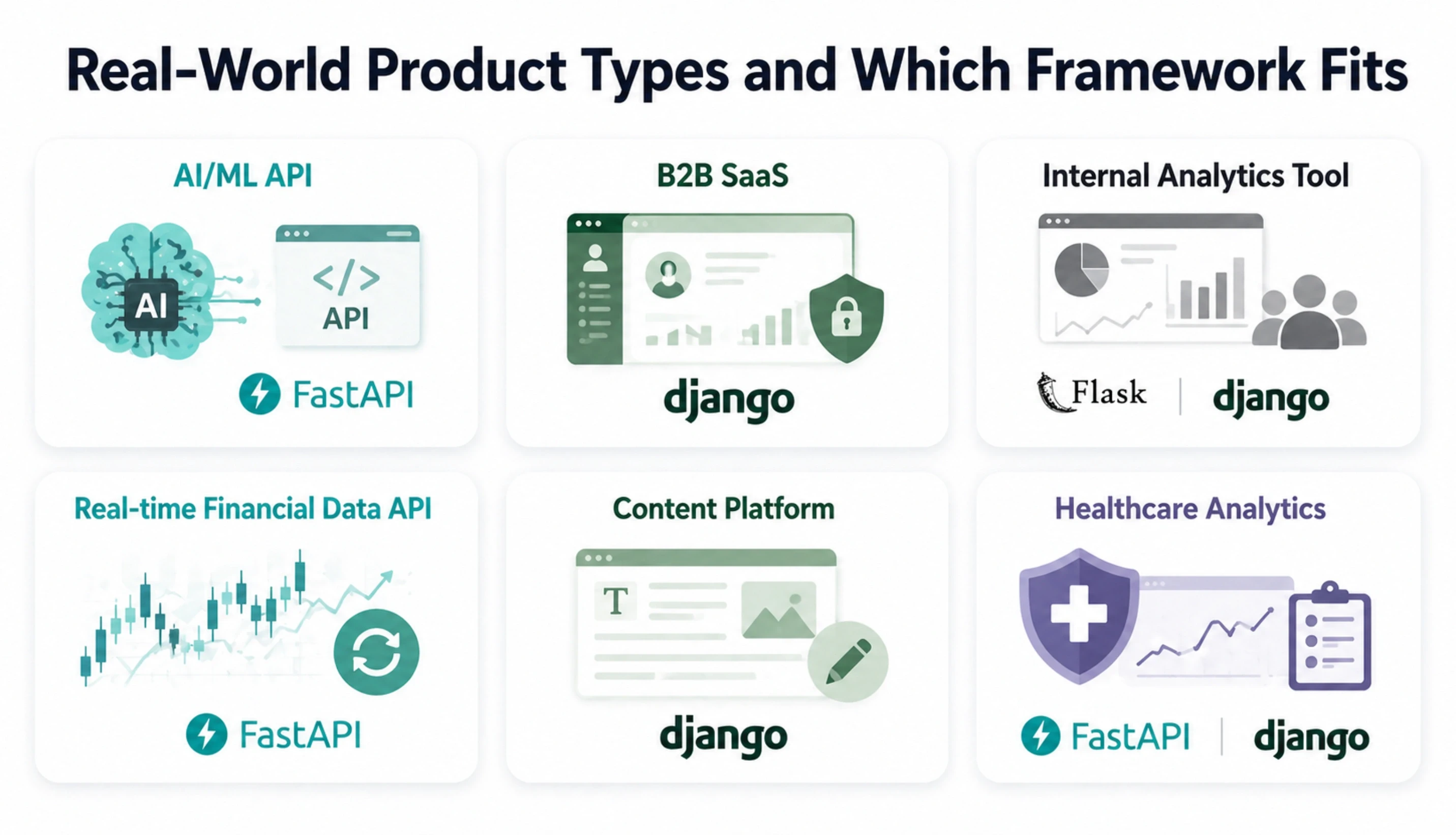Real-World Product Types and Which Framework Fits