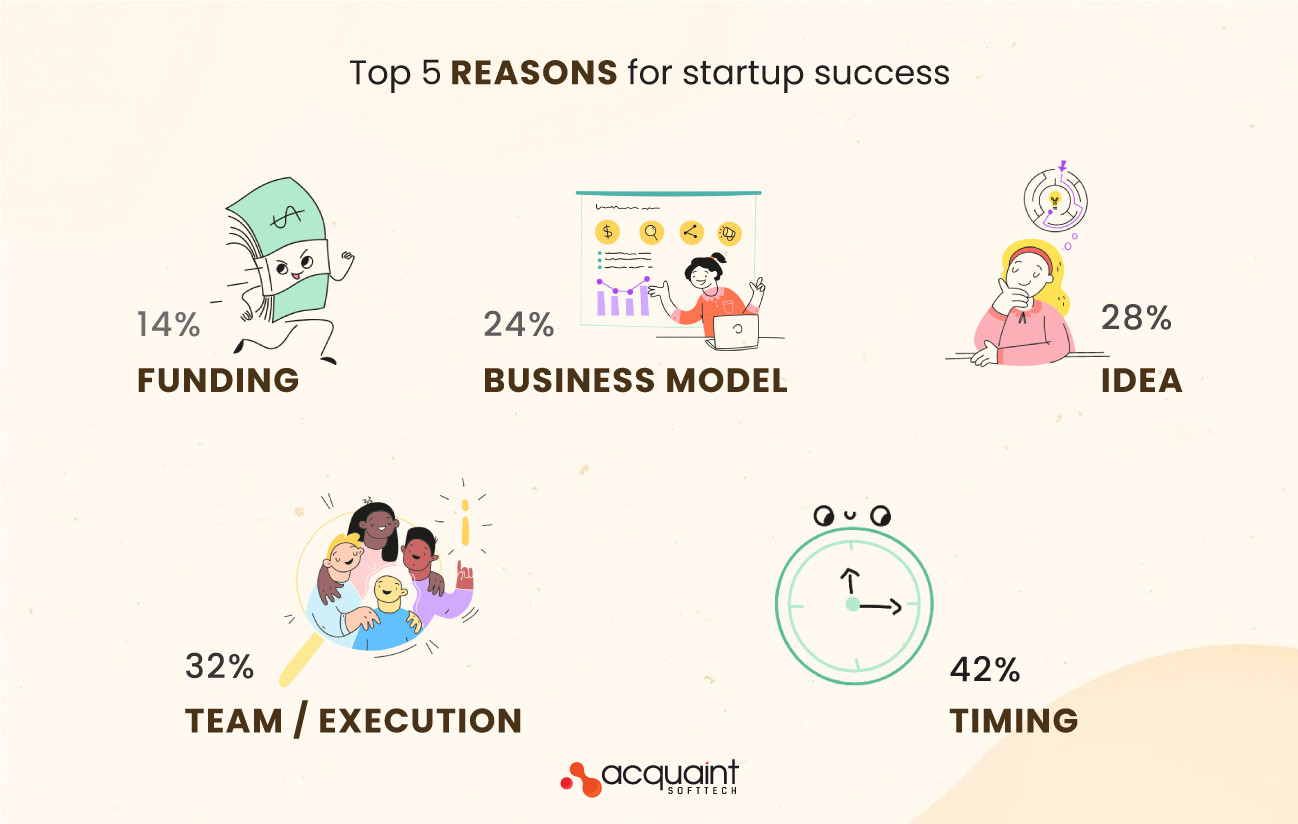 Reasons Startups Success
