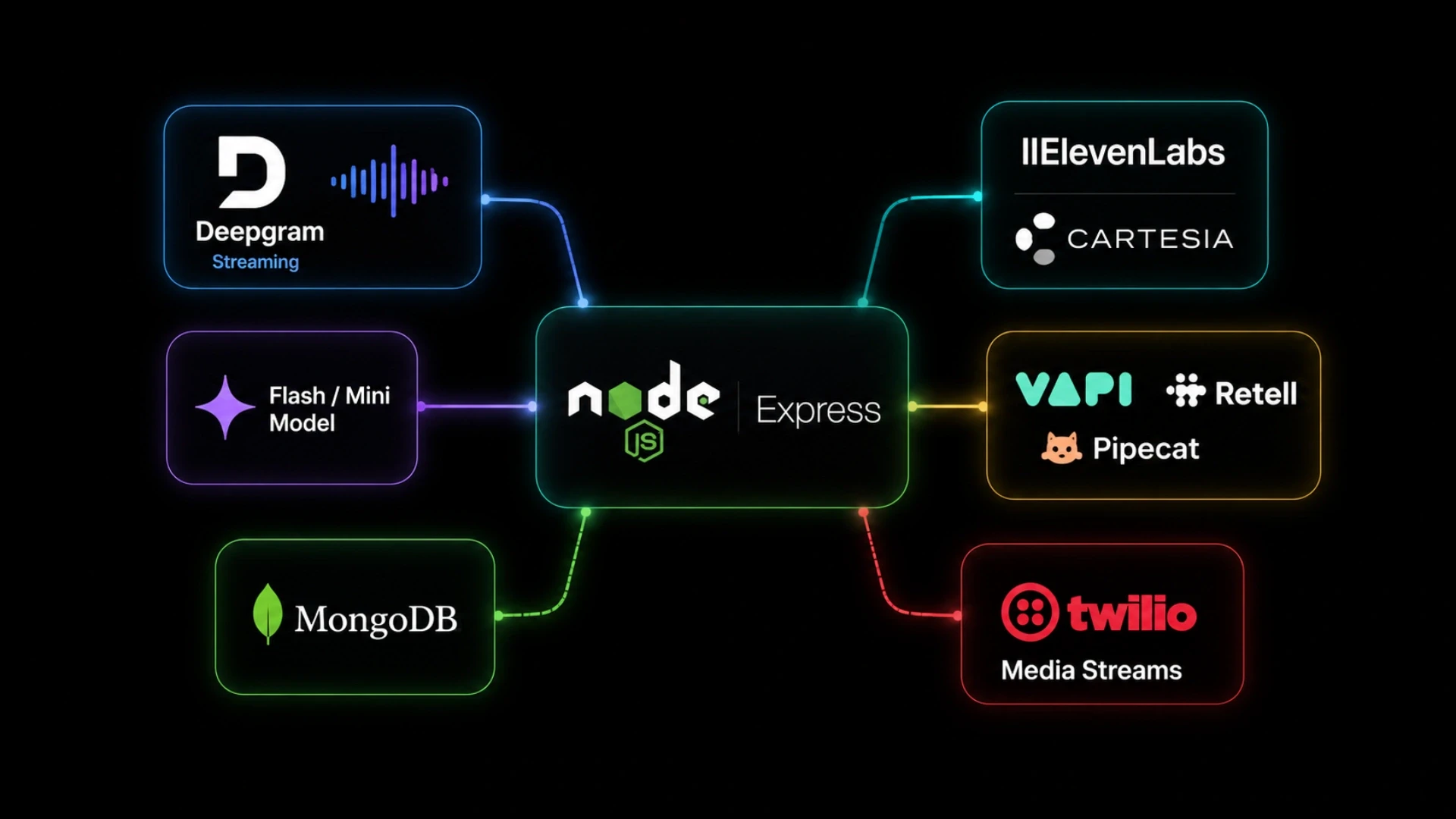 Recommended Tech Stack for AI Voice Agent Development