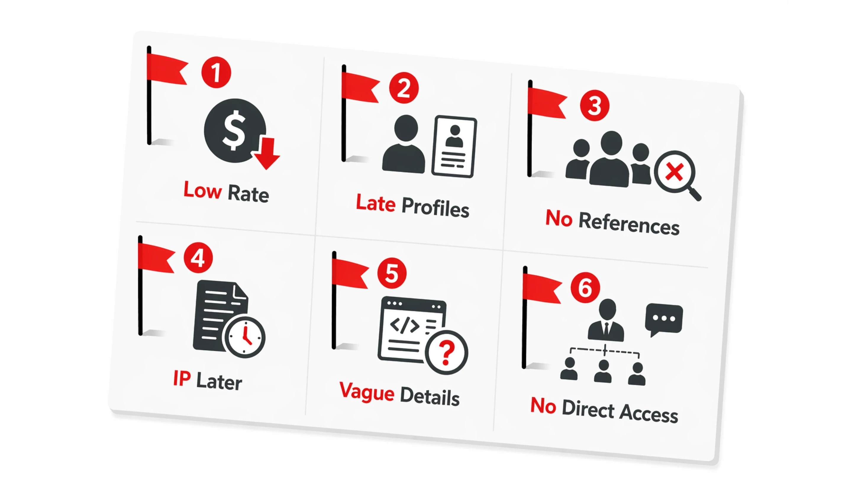 Red Flags 1 to 6: The Proposal and Sales Stage