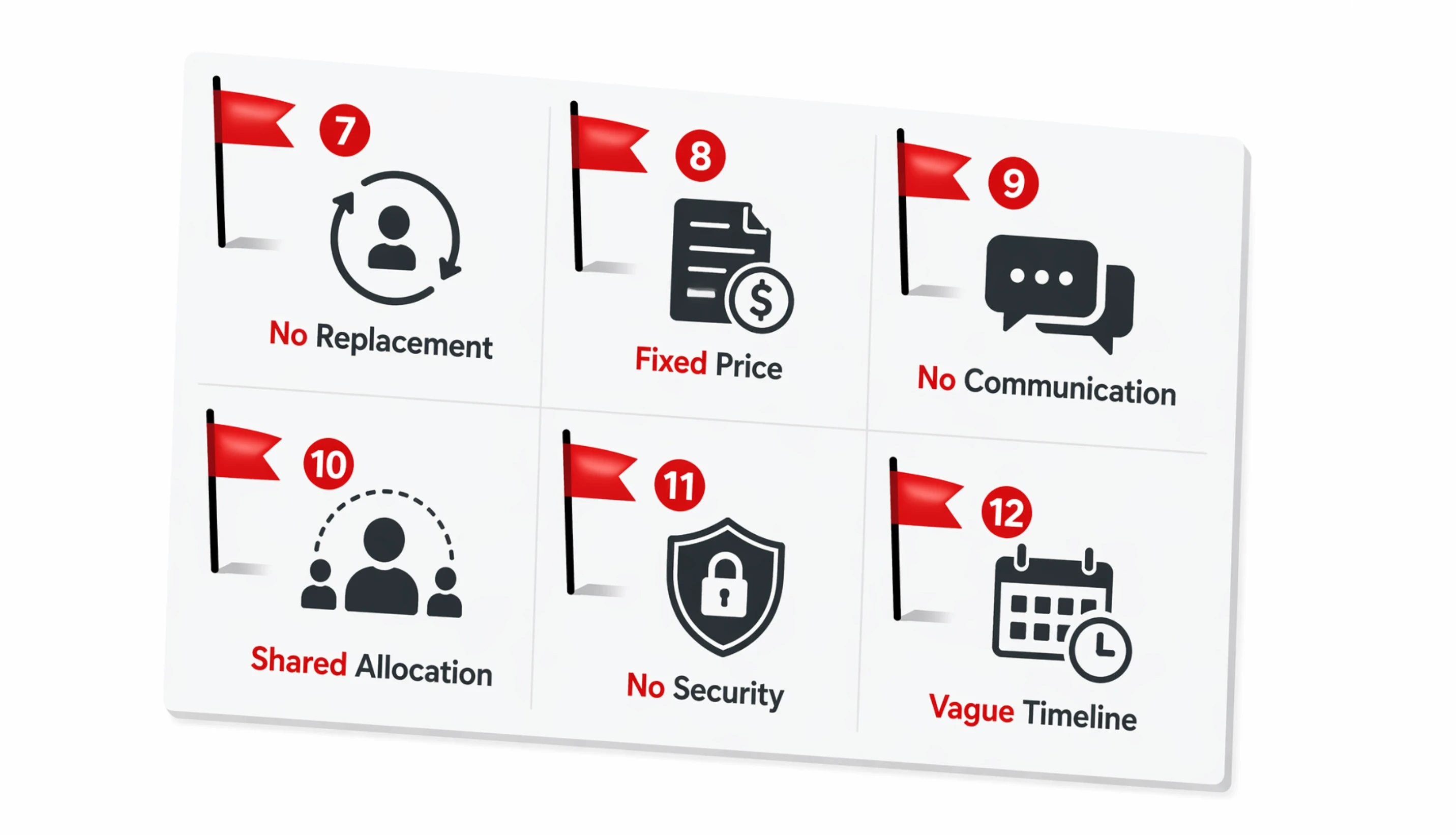 Red Flags 7 to 12: The Contract and Terms Stage