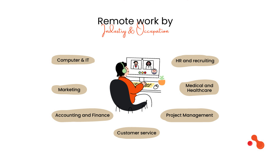 Remote work by Industry & Occupation