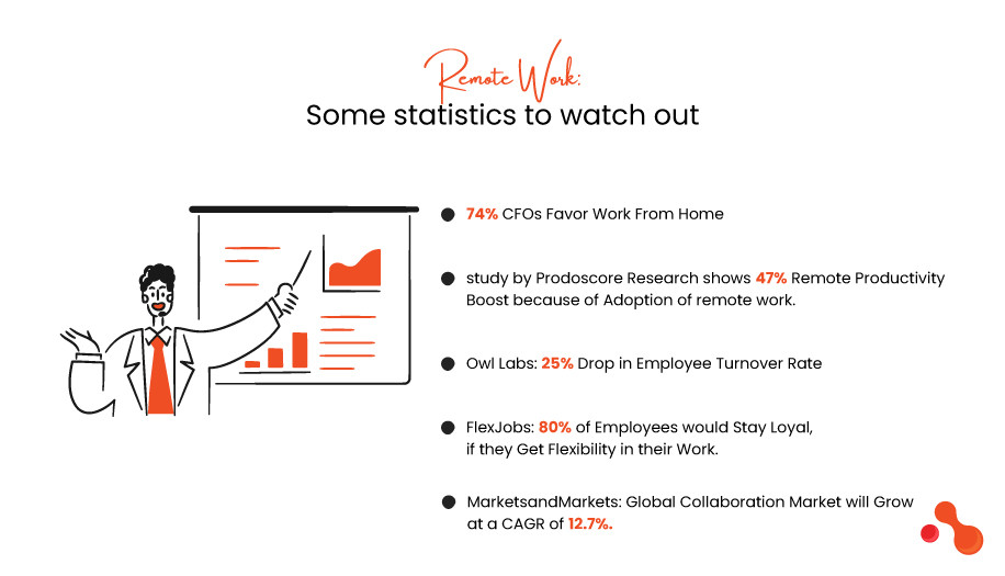 Remote Work: Some statistics to watch out