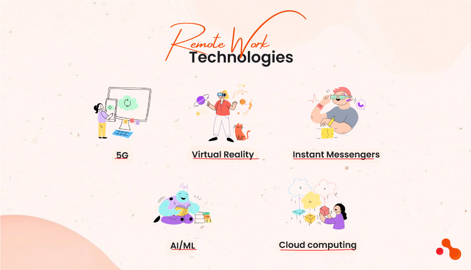 Remote Work Technologies