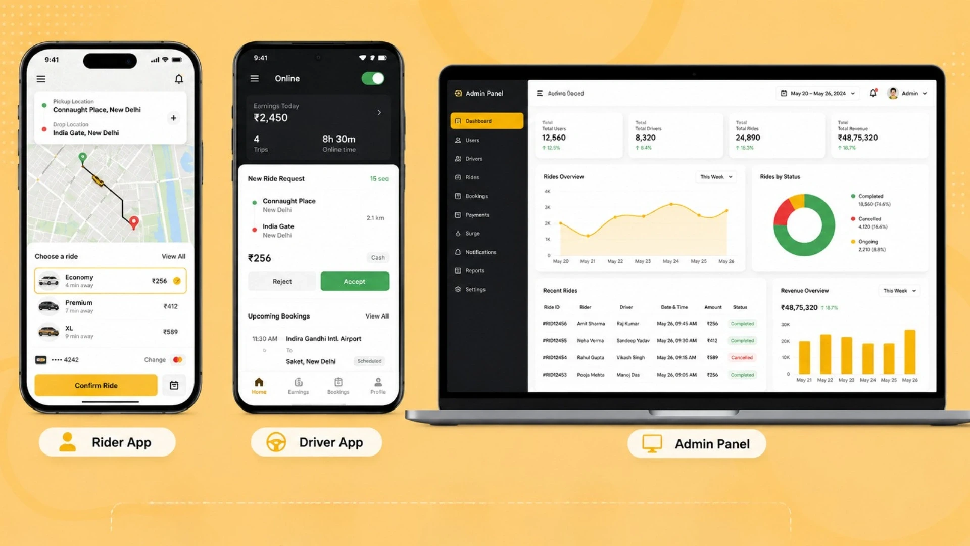 Rider App, Driver App, and Admin Panel