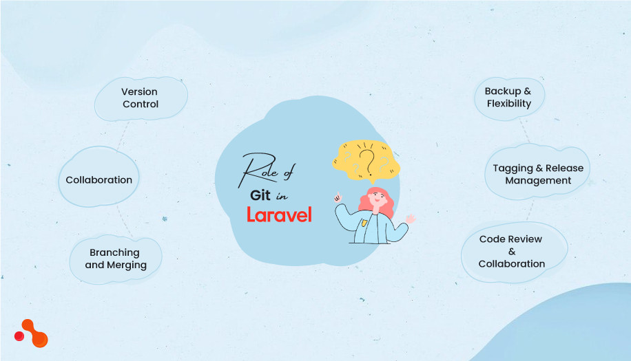 What is the Role of Git in Laravel development?