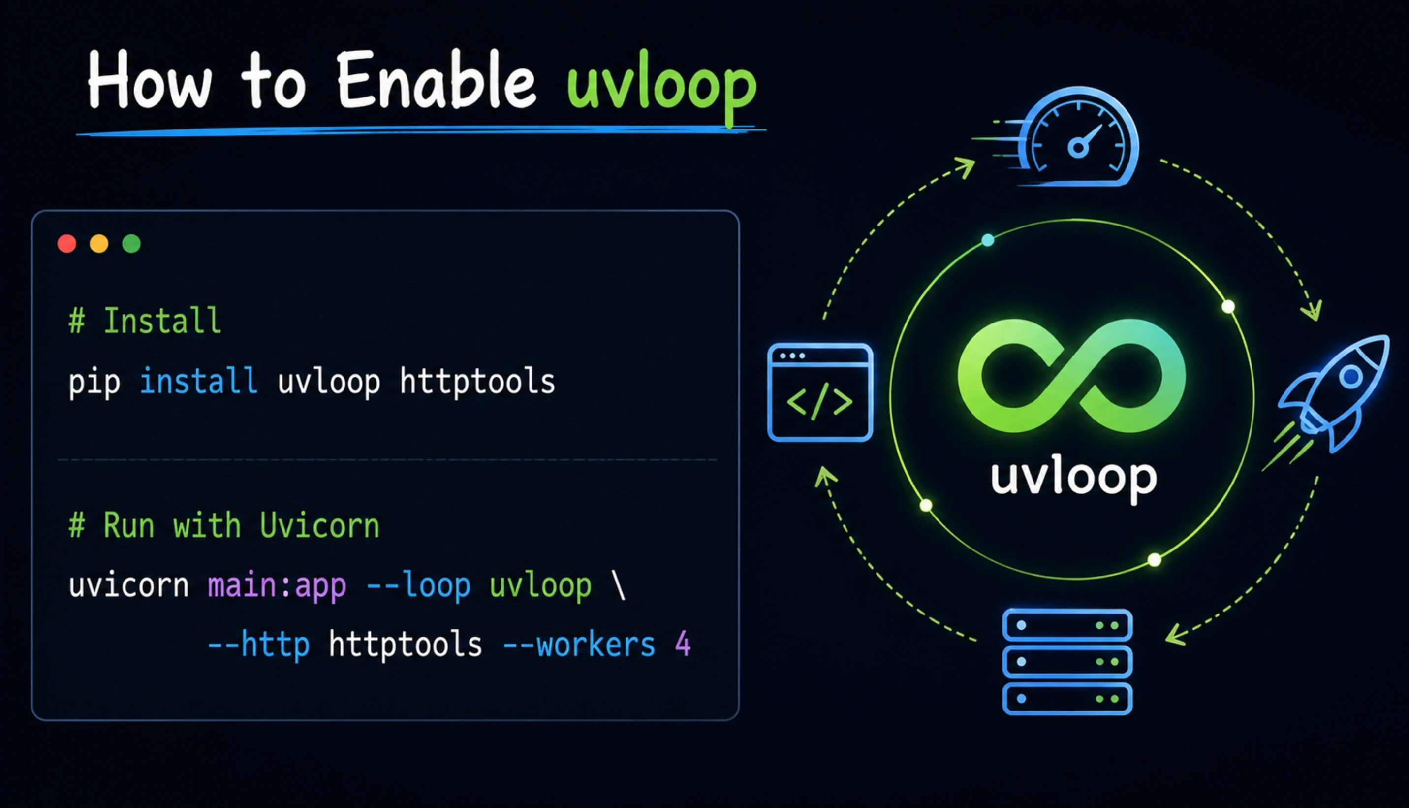Run uvloop in Production for 2-4x Throughput