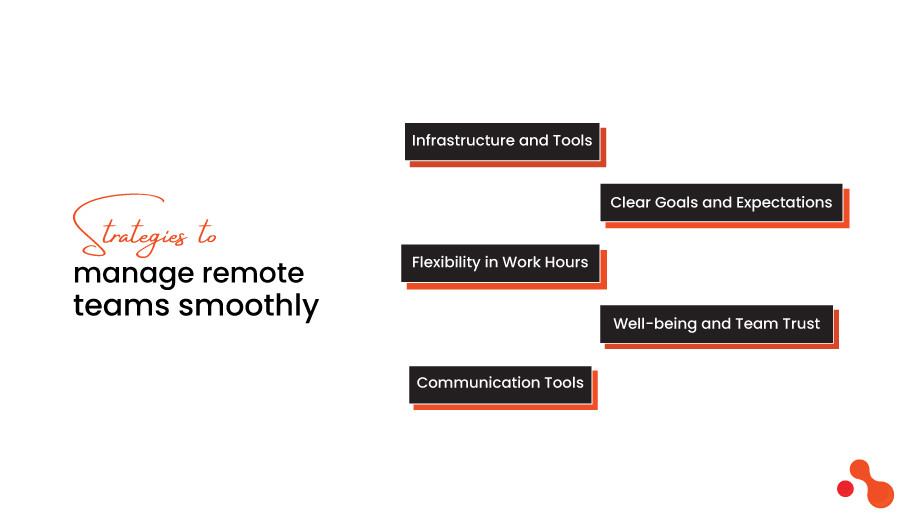 10 Strategies to Manage Remote Teams Smoothly