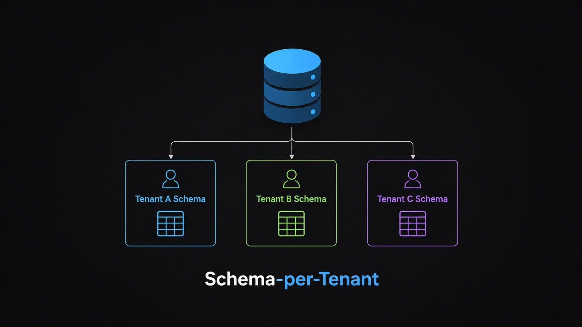Schema-per-Tenant