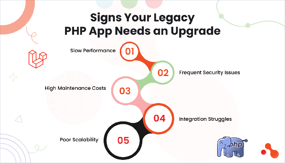 Signs Your Legacy PHP App Needs an Upgrade