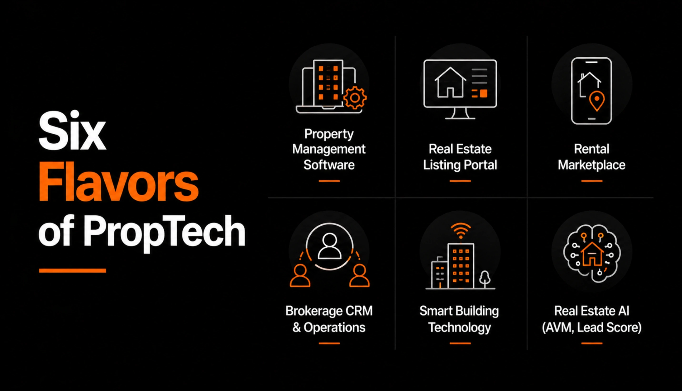 Six Flavors of PropTech: Pick Yours Before You Spend a Dollar