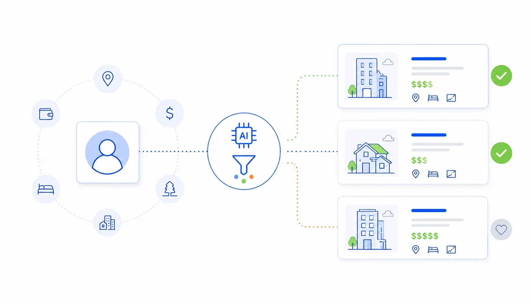 Smart Property Matching and Recommendation Engines