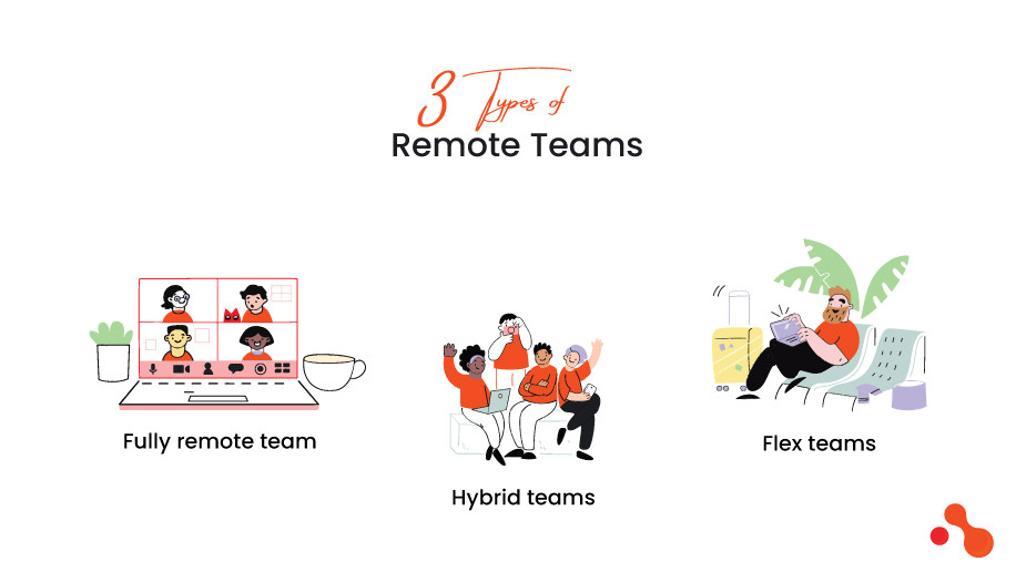 3 Types of Remote Teams