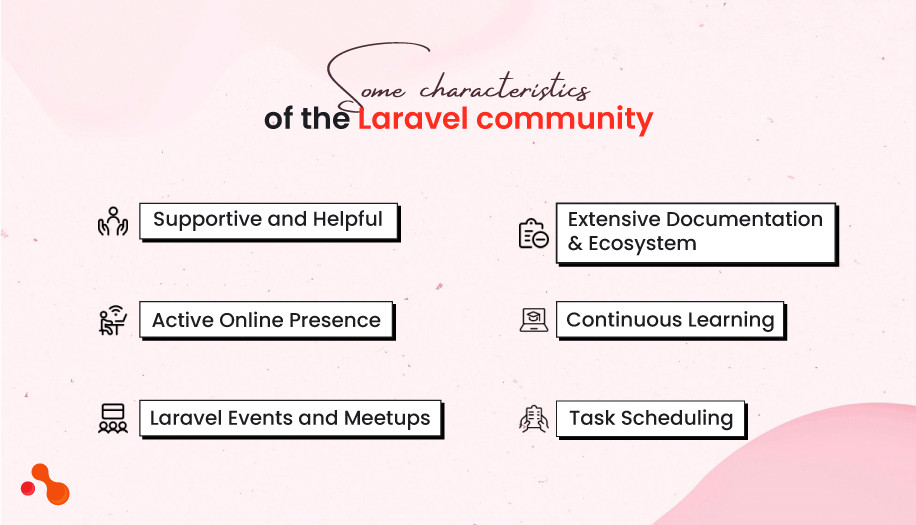 Some characteristics
of the Laravel community
