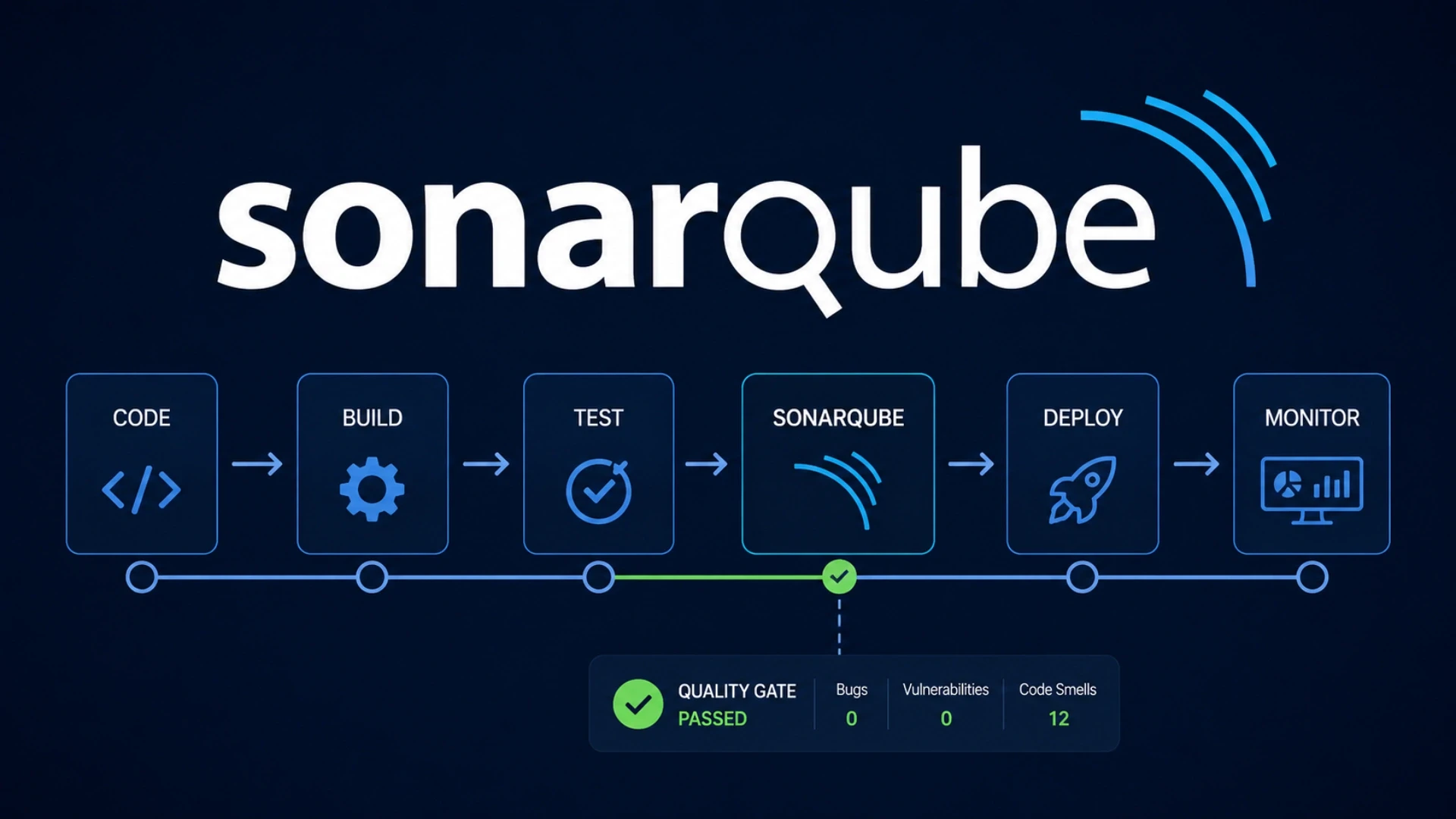 SonarQube Quality Gate: What a DevOps Engineer Configures