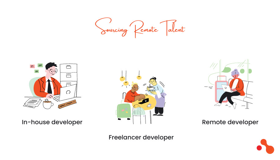 Sourcing Remote Talent