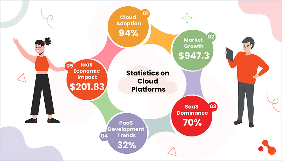 Statistics on Cloud Platforms