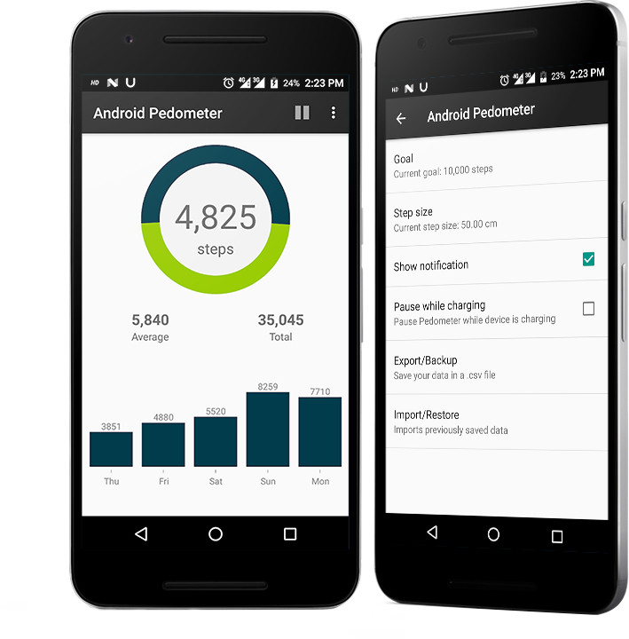 Step tracker pedometer