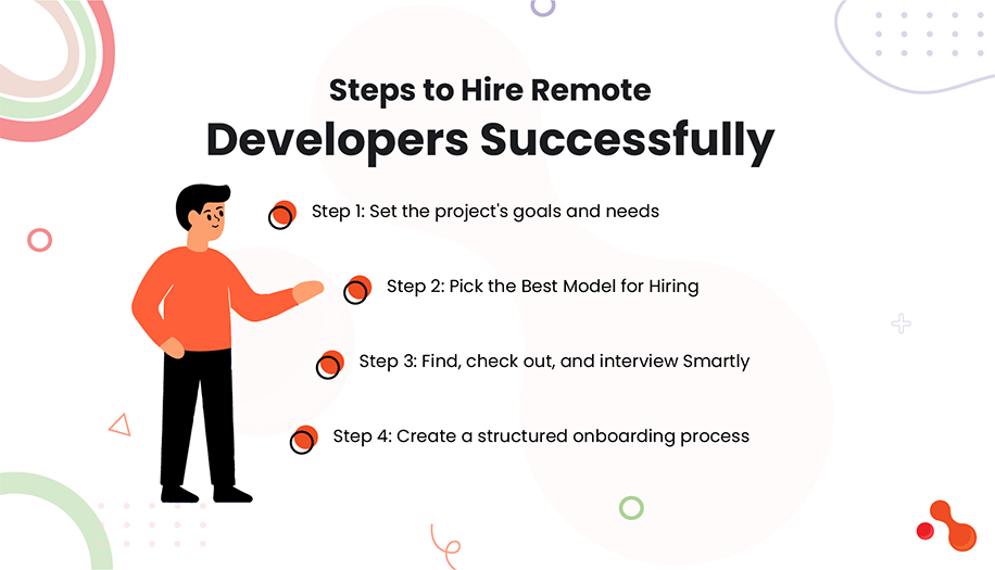 Steps to Hire Remote Developers Successfully