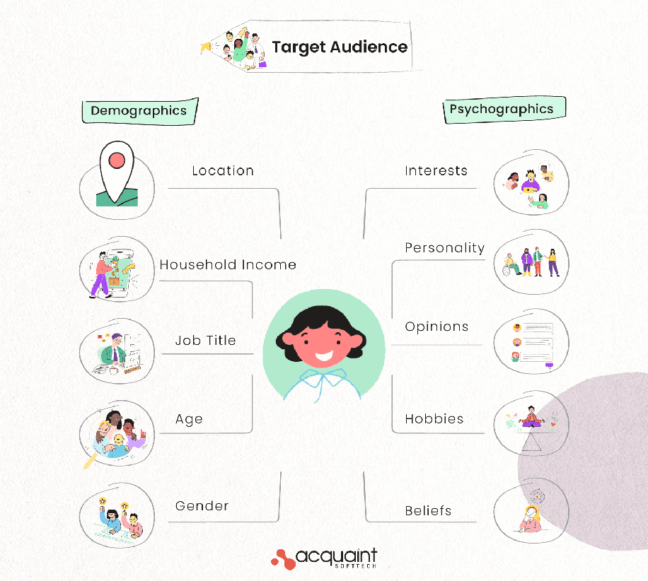 How to plan your MVP in five steps?