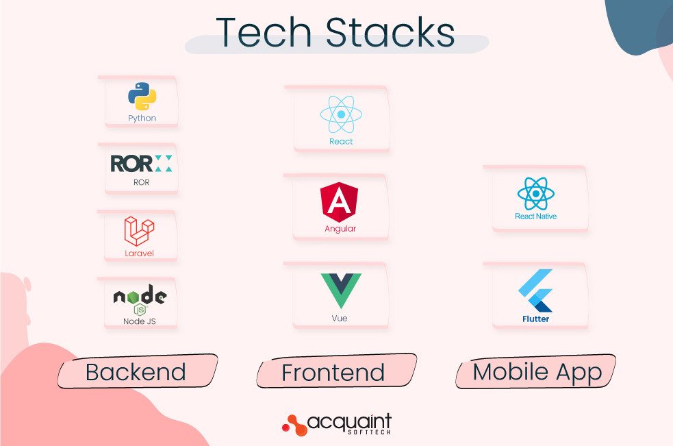 Decide on the technologies you will use to develop your MVP