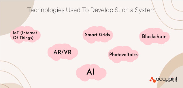 Technologies Used To Develop Such a System