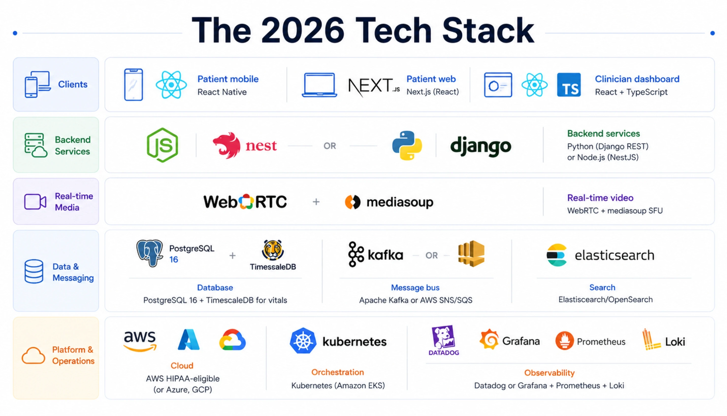The 2026 Tech Stack