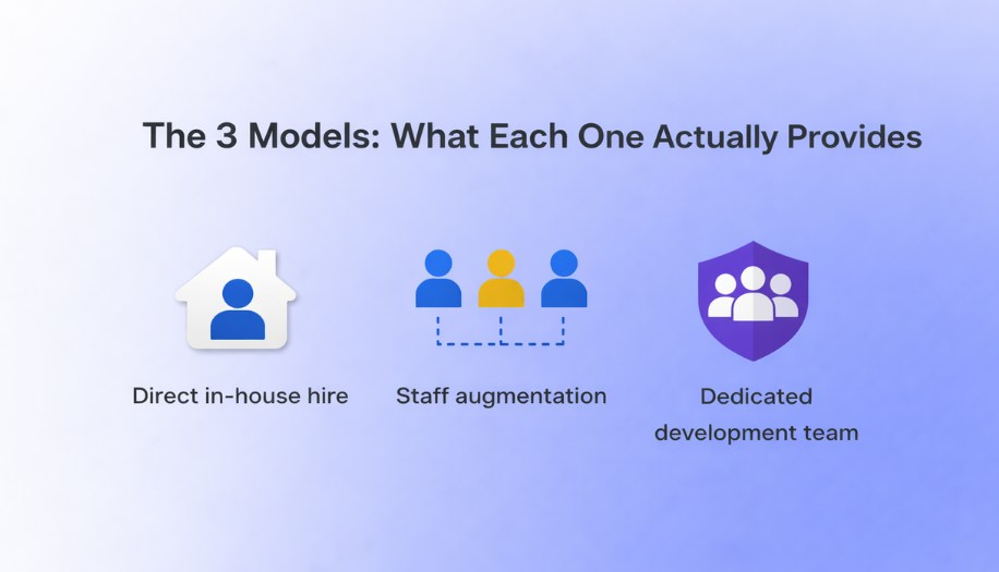The 3 Models: What Each One Actually Provides