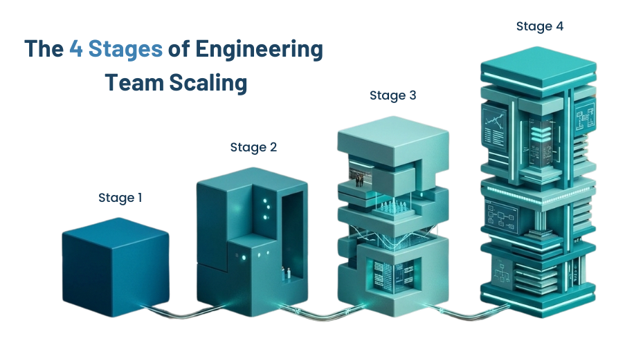 The 4 Stages of Engineering Team Scaling