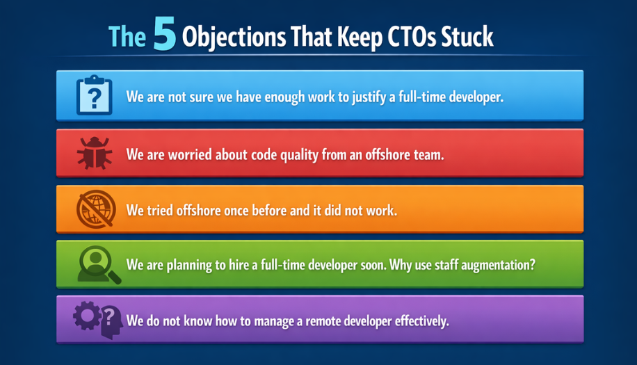 The 5 Objections That Keep CTOs Stuck