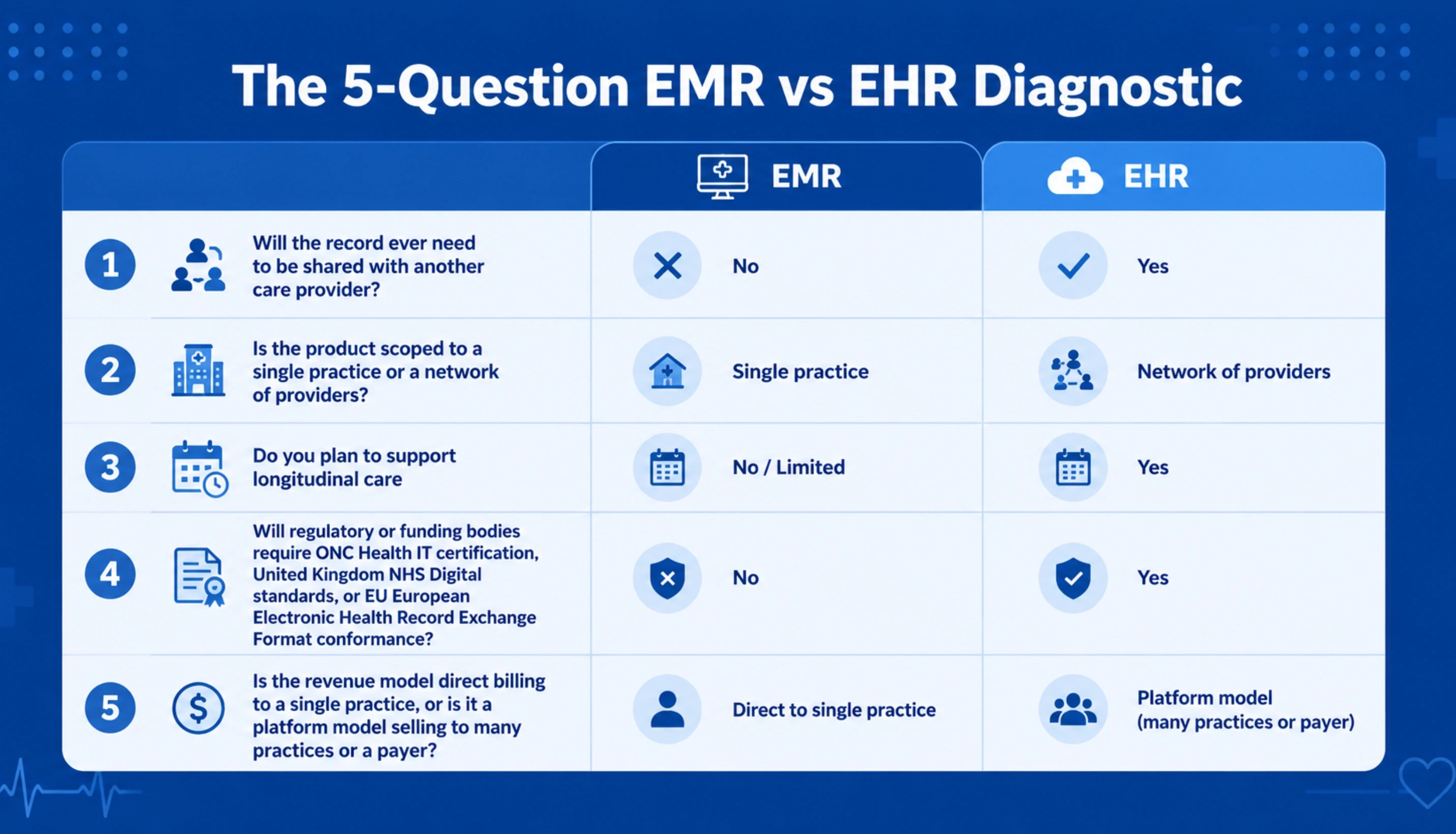 The 5-Question Diagnostic
