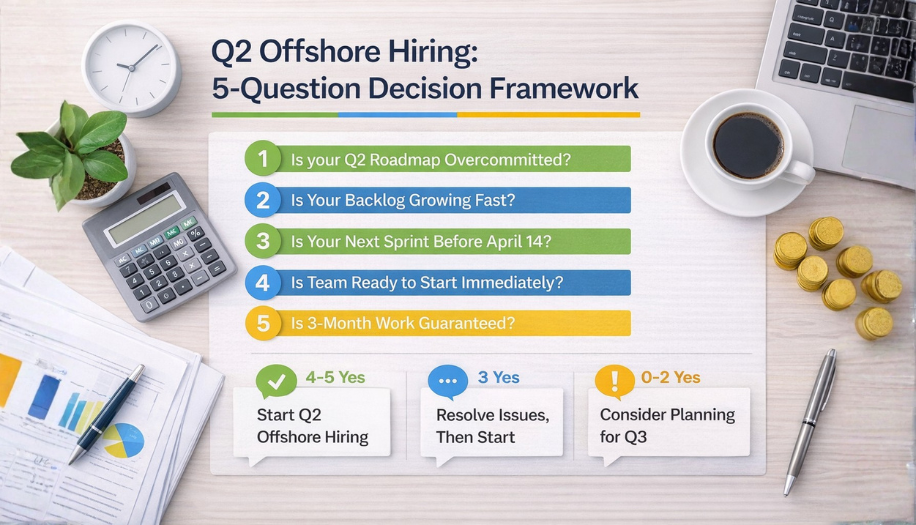 The 5-Question Q2 Decision Framework