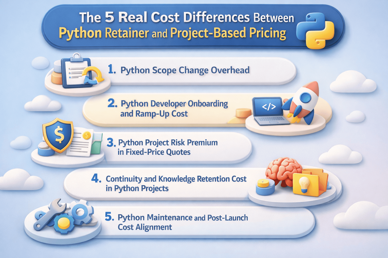 The 5 Real Cost Differences Between Python Retainer and Project-Based Pricing