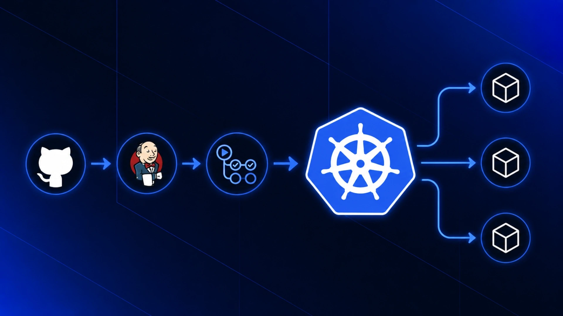 The 5 Stages of a Kubernetes CI/CD Pipeline