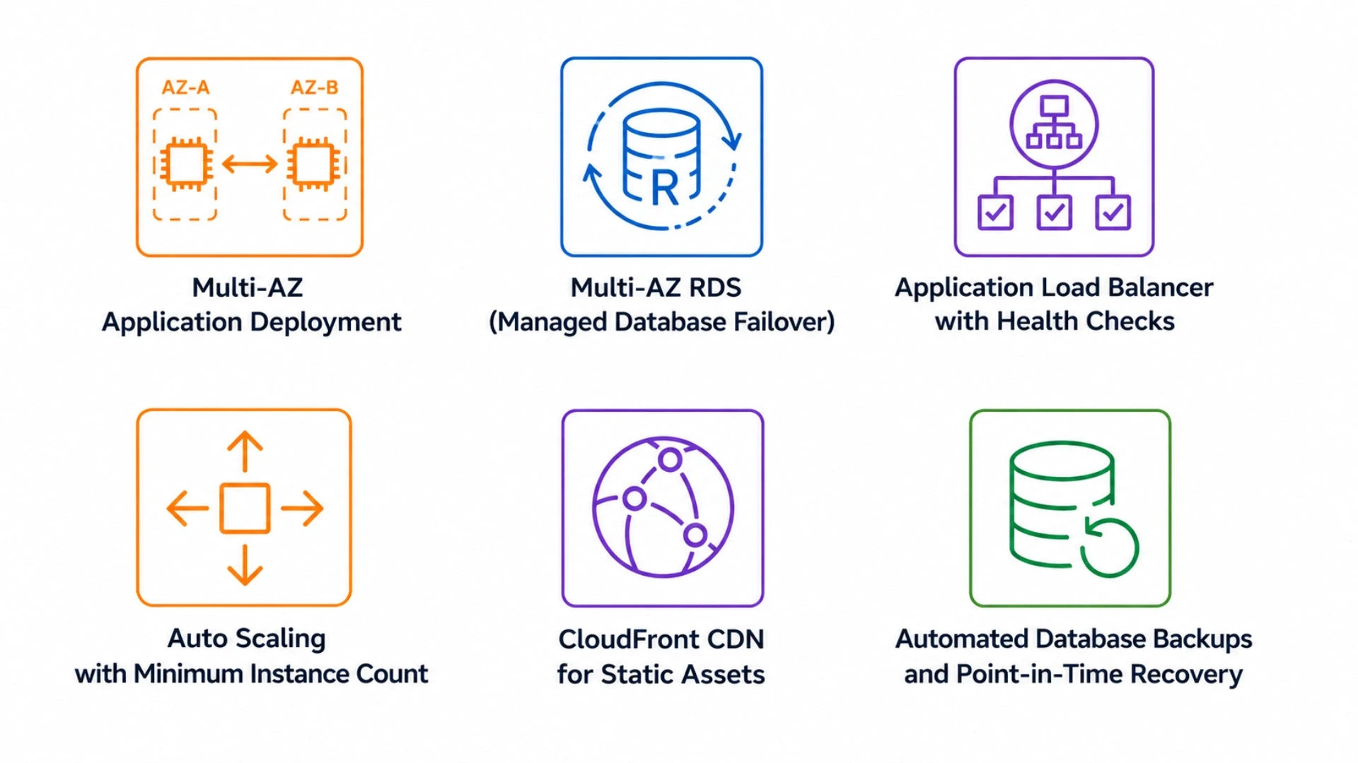 The 6 High Availability Components: What Each One Prevents