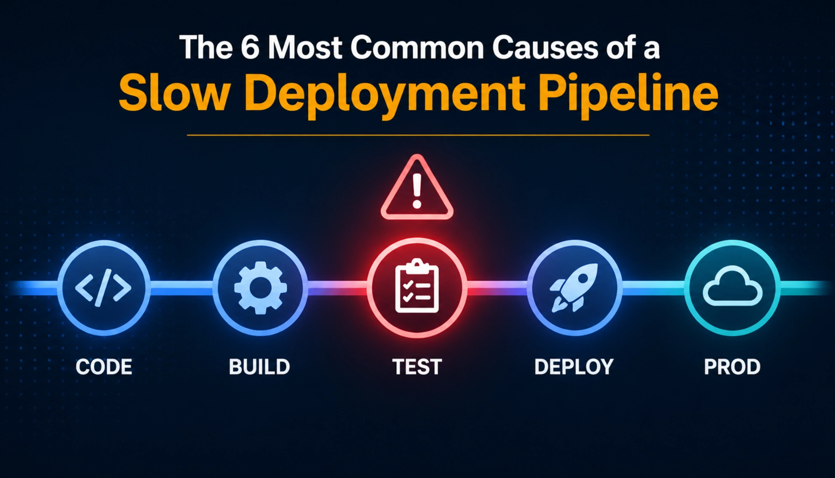 The 6 Most Common Causes of a Slow Deployment Pipeline