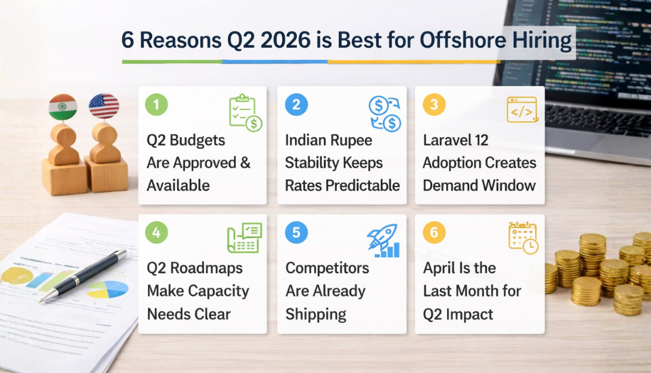 The 6 Reasons Q2 2026 Is the Optimal Offshore Hiring Window