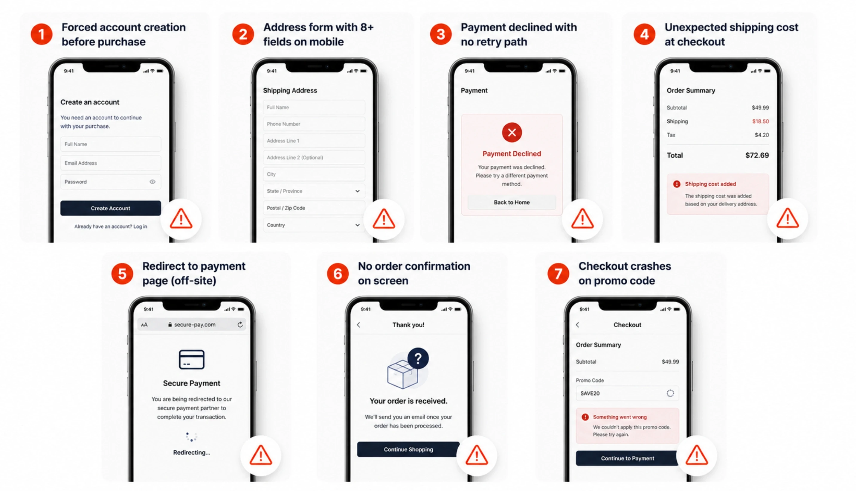 The 7 Checkout Friction Points and Their Engineering Causes