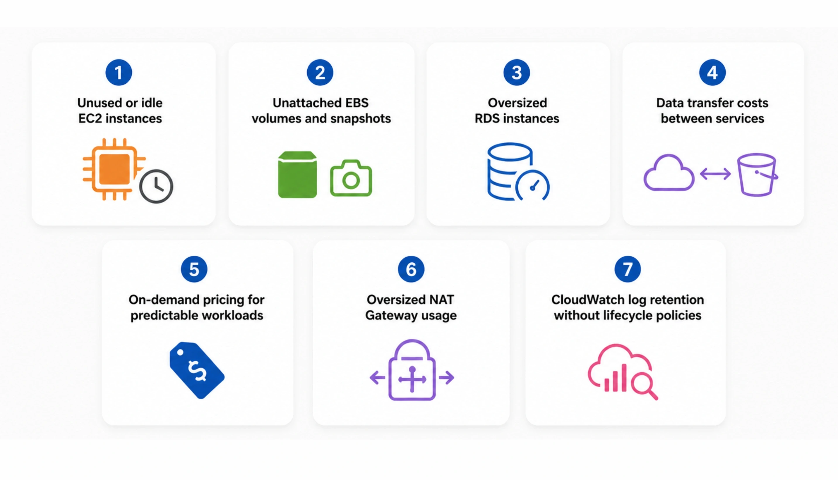The 7 Places Where Cloud Waste Accumulates: What I Find First