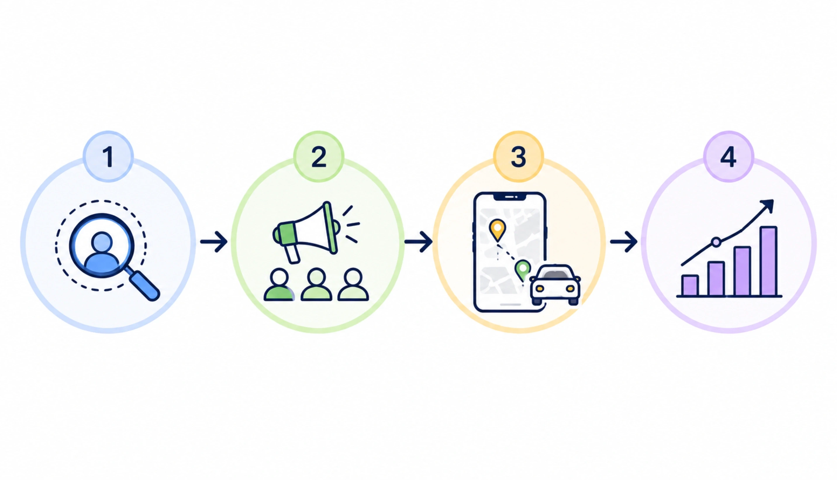 The Cold-Start Launch Playbook