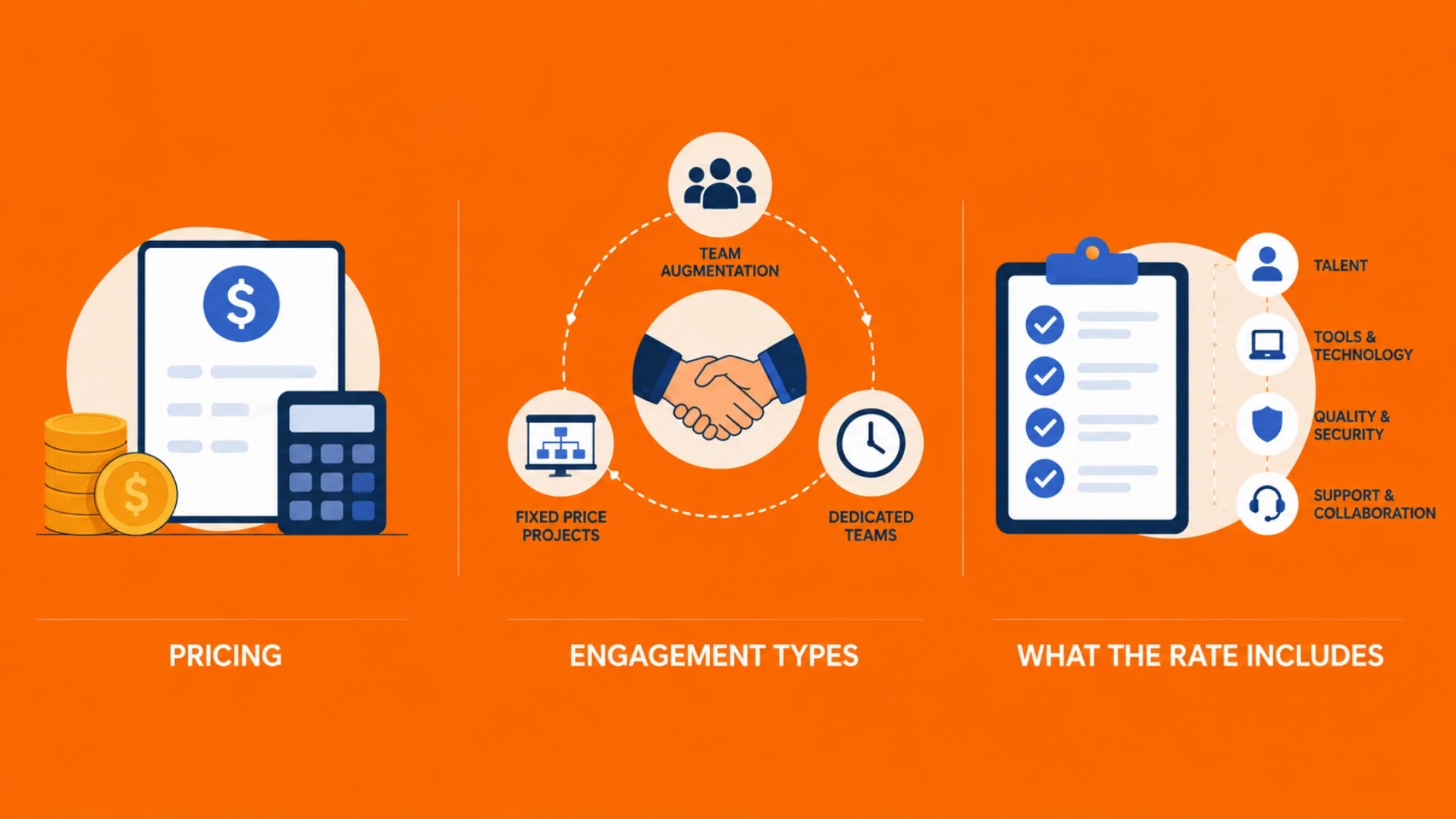 The Commercial Model: Pricing, Engagement Types, and What the Rate Includes