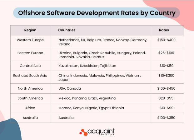 The country in which your developer lives