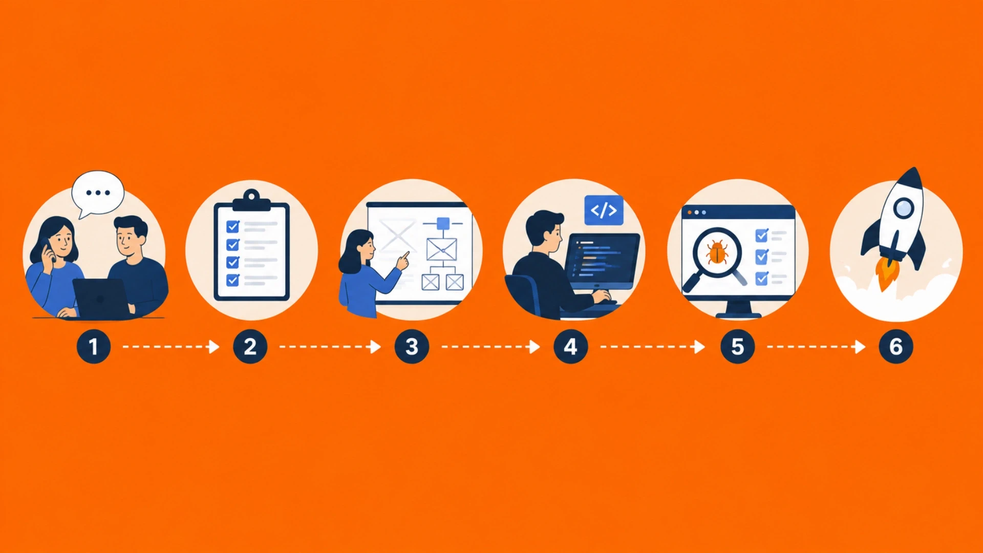 The Delivery Model: From First Call to Production Platform