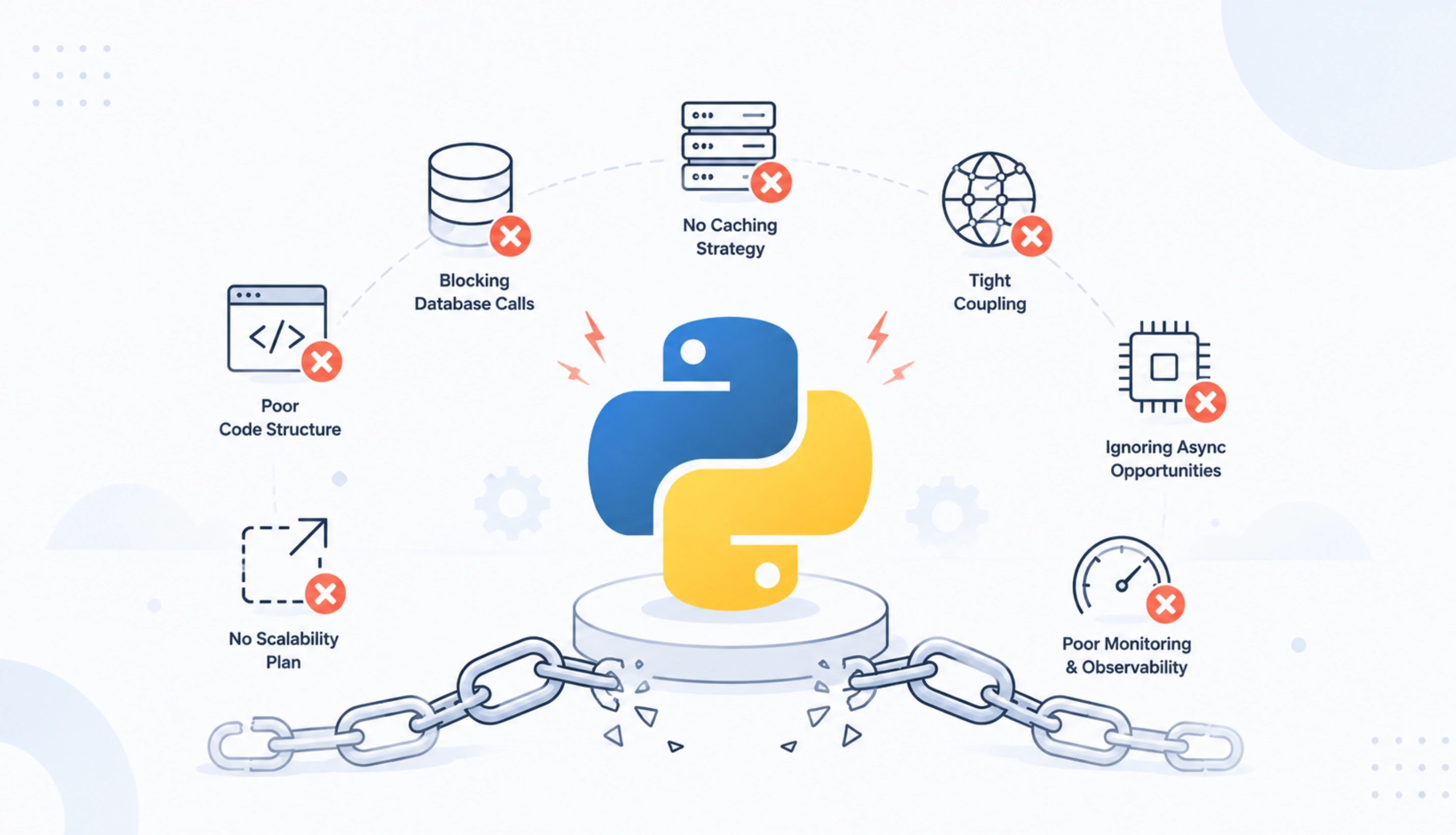 The Early Mistakes That Hurt Python Scalability the Most