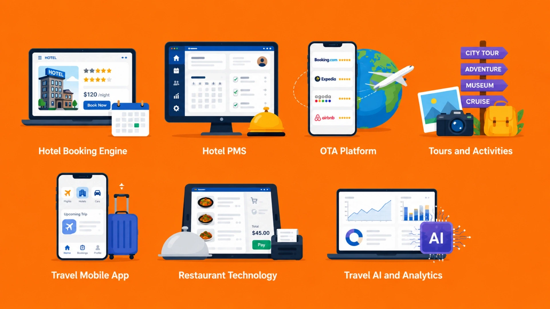 What Acquaint Softtech Has Actually Built in Travel and Hospitality