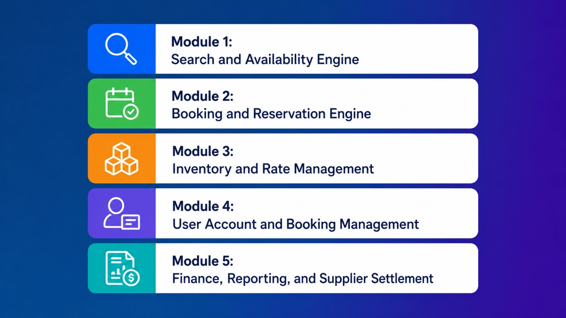 The Five Core Modules of a Production OTA