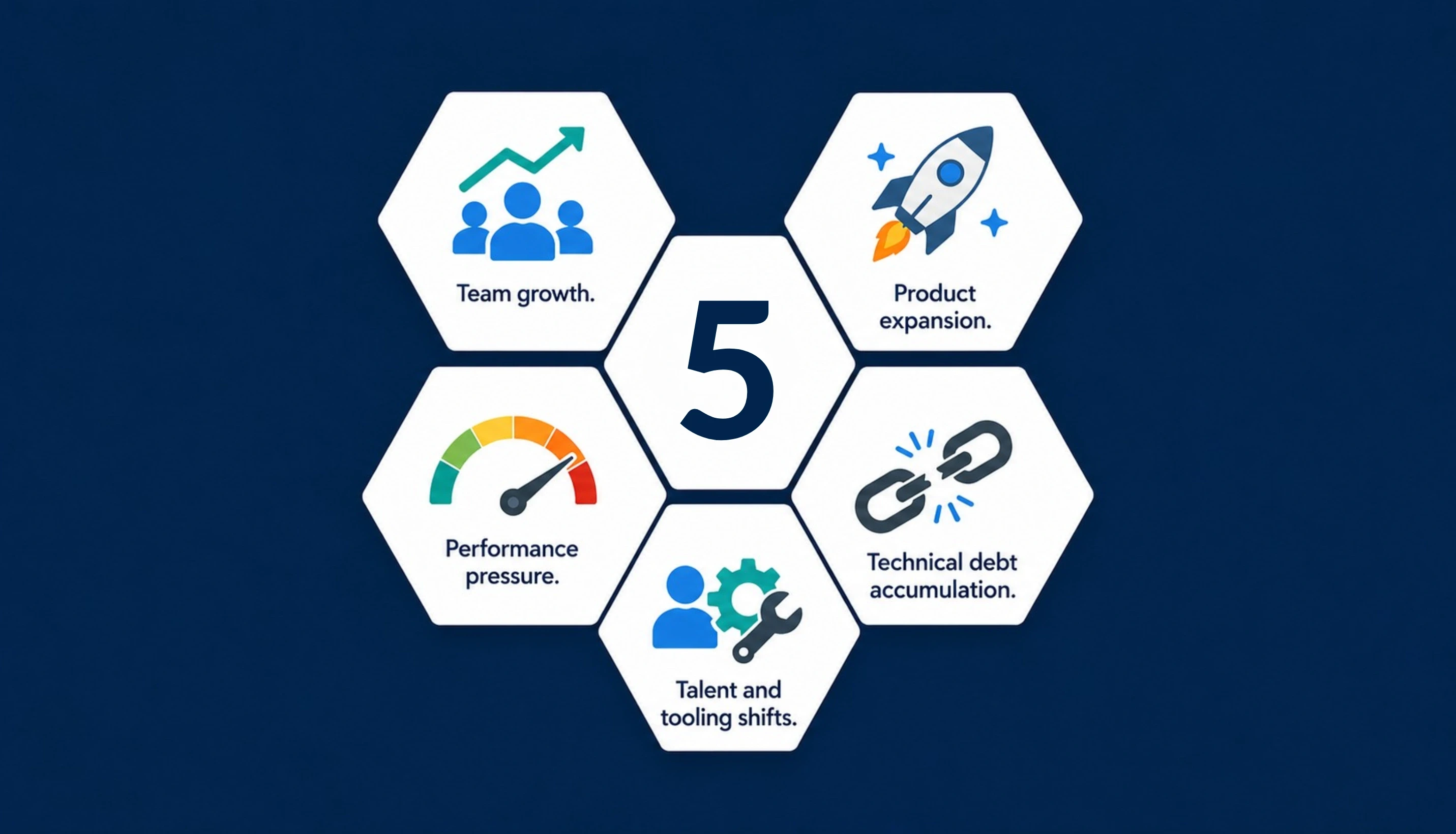 The Five Forces That Shape Long-Term Backend Design